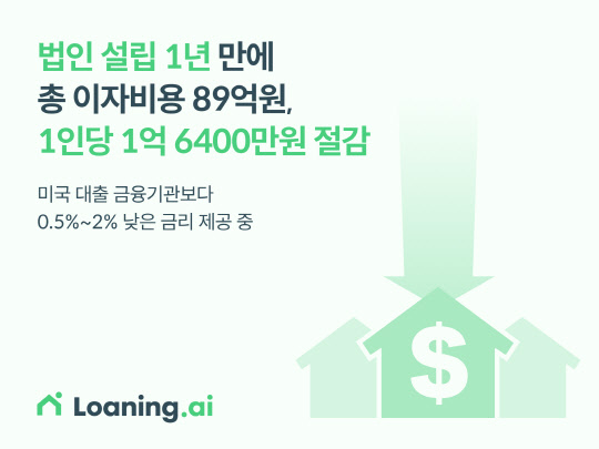 해빗팩토리 미국 법인이 주담대 연계 서비스를 시작한지 1년 만에 총 이자비용 89억원을 절감했다고 밝혔다. 해빗팩토리 제공
